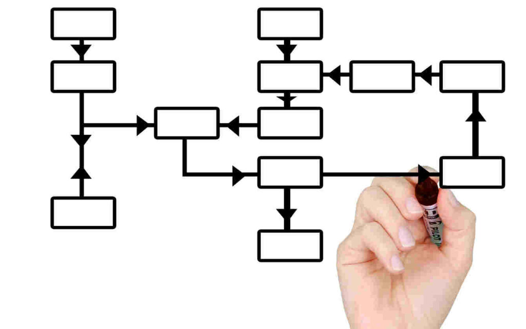 letselschadeprocedure, letselschade procedure, procedure letselschade, advocaat letselschadeprocedure